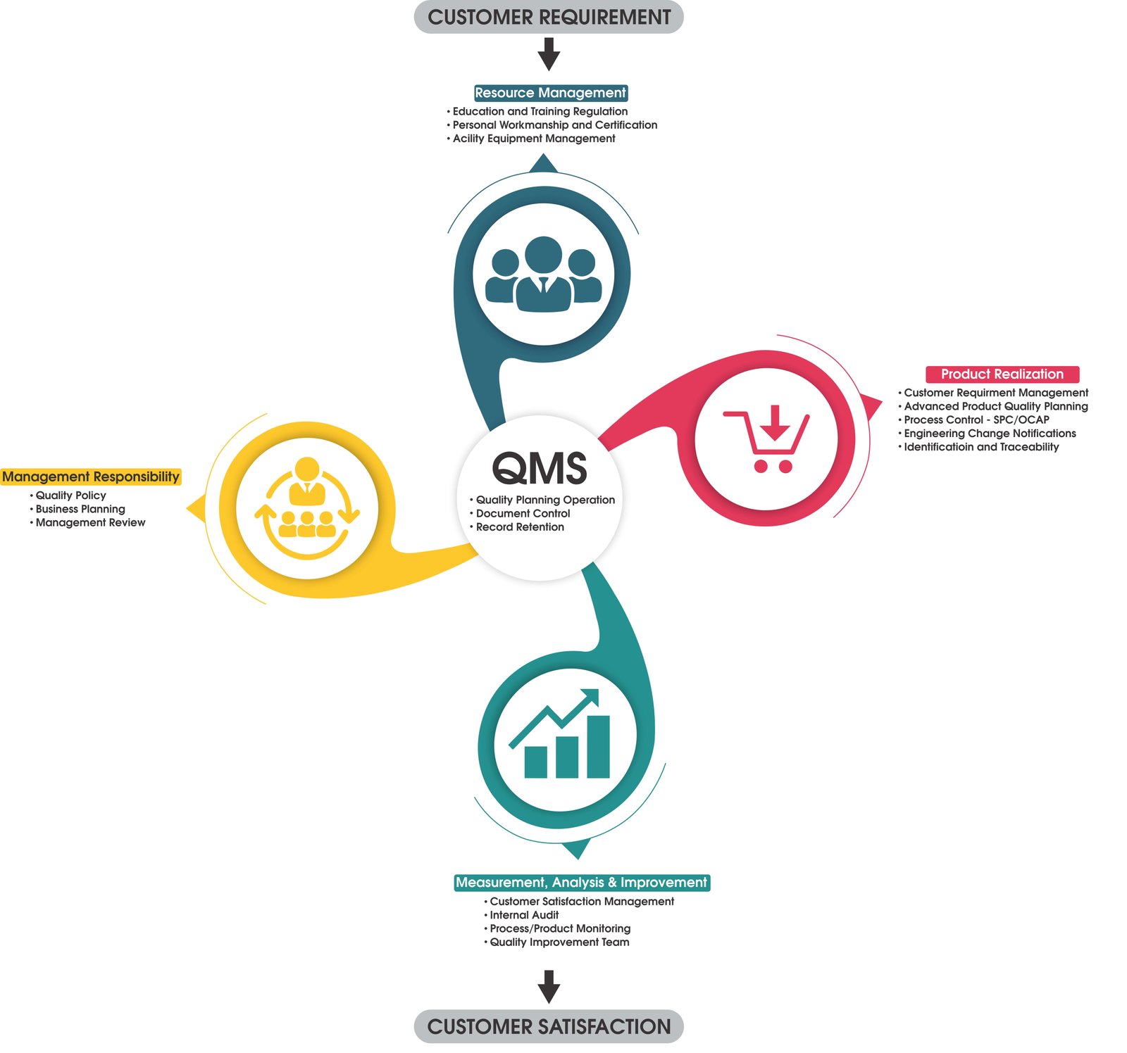 Nidhi International - CNC Machine Turned Parts Manufacturer